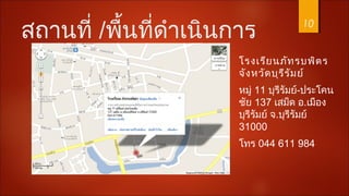 สถานที่ /พื้นที่ดำาเนินการ
โรงเรียนภัทรบพิตร
จังหวัดบุรีรัมย์
หมู่ 11 บุรีรัมย์-ประโคน
ชัย 137 เสม็ด อ.เมือง
บุรีรัมย์ จ.บุรีรัมย์
31000
โทร 044 611 984
10
 