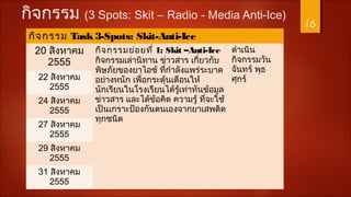กิจกรรม (3 Spots: Skit – Radio - Media Anti-Ice)
กิจกรรม Task3-Spots: Skit-Anti-Ice
20 สิงหาคม
2555
กิจกรรมย่อยที่ 1: Skit –Anti-Ice
กิจกรรมเล่านิทาน ข่าวสาร เกี่ยวกับ
พิษภัยของยาไอซ์ ที่กำาลังแพร่ระบาด
อย่างหนัก เพื่อกระตุ้นเตือนให้
นักเรียนในโรงเรียนได้รู้เท่าทันข้อมูล
ข่าวสาร และได้ข้อคิด ความรู้ ที่จะใช้
เป็นเกราะป้องกันตนเองจากยาเสพติด
ทุกชนิด
ดำาเนิน
กิจกรรมวัน
จันทร์ พุธ
ศุกร์22 สิงหาคม
2555
24 สิงหาคม
2555
27 สิงหาคม
2555
29 สิงหาคม
2555
31 สิงหาคม
2555
16
 