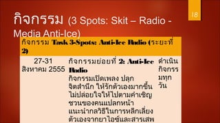 กิจกรรม Task3-Spots: Anti-Ice Radio (ระยะที่
2)
27-31
สิงหาคม 2555
กิจกรรมย่อยที่ 2: Anti-Ice
Radio
กิจกรรมเปิดเพลง ปลุก
จิตสำานึก ให้รักตัวเองมากขึ้น
ไม่ปล่อยใจให้ไปตามคำาเชิญ
ชวนของคนแปลกหน้า
แนะนำากลวิธีในการหลีกเลี่ยง
ตัวเองจากยาไอซ์และสารเสพ
ดำาเนิน
กิจกรร
มทุก
วัน
กิจกรรม (3 Spots: Skit – Radio -
Media Anti-Ice)
18
 