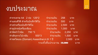 งบประมาณ
ค่ากระดาษ A4 2 ห่อ 129*2 จำานวนเงิน 258 บาท
ค่าแผ่นดีวีดี สำาหรับบันทึกวิดีโอ จำานวนเงิน 500 บาท
ค่าเช่าเครื่องบันทึกวิดีโอ จำานวนเงิน 2,500 บาท
ค่าอุปกรณ์เครื่องเขียน จำานวนเงิน 1,000 บาท
ค่าจัดทำาไวนิล 750 *3 จำานวนเงิน 2,250 บาท
ค่าเดินทางไป-กลับ 500*3 จำานวนเงิน 1,500 บาท
ค่าจดโดเมน (Domain) Aseanthai.in.th 1 ปี 2,500 บาท
รวมทั้งสิ้นประมาณ 10,000 บาท
22
 