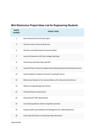Vatsal N Shah
Mini Electronics Project Ideas List for Engineering Students
MODEL
NUMBER
PROJECT IDEAS
1 Auto Intensity Control of Street Lights
4 Thyristor Power Control by IR Remote
6 Thyristor Controlled Power for Induction Motor
7 Lamp Life Extender by ZVS (Zero Voltage Switching)
8 Three Phase Solid State Relay with ZVS
9 Industrial Power Control by Integral Cycle Switching without Generating Harmonics
10 Industrial Battery Charger by Thyristor Firing Angle Control
14 Bidirectional Rotation of an Induction Motor with a Remote Control Device
19 Optimum Energy Management System
22 PC Based Electrical Load Control
24 Density Based Traffic Signal System
29 Line Following Robotic Vehicle Using Microcontroller
33 Programmable Load Shedding Time Management for Utility Department
36 Street Light that Glows on Detecting Vehicle Movement
 