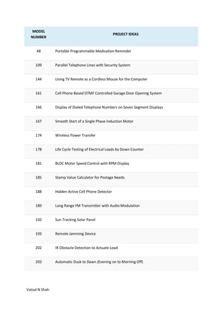 Vatsal N Shah
MODEL
NUMBER
PROJECT IDEAS
48 Portable Programmable Medication Reminder
109 Parallel Telephone Lines with Security System
144 Using TV Remote as a Cordless Mouse for the Computer
161 Cell Phone Based DTMF Controlled Garage Door Opening System
166 Display of Dialed Telephone Numbers on Seven Segment Displays
167 Smooth Start of a Single Phase Induction Motor
174 Wireless Power Transfer
178 Life Cycle Testing of Electrical Loads by Down Counter
181 BLDC Motor Speed Control with RPM Display
185 Stamp Value Calculator for Postage Needs
188 Hidden Active Cell Phone Detector
189 Long Range FM Transmitter with Audio Modulation
192 Sun Tracking Solar Panel
193 Remote Jamming Device
202 IR Obstacle Detection to Actuate Load
203 Automatic Dusk to Dawn (Evening on to Morning Off)
 