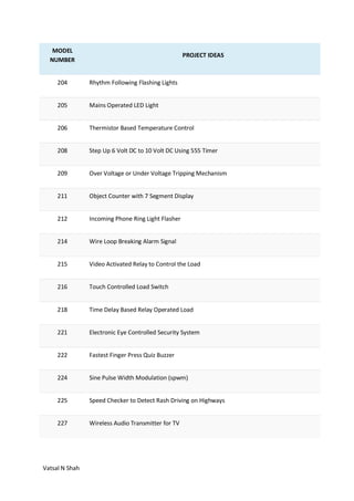 Vatsal N Shah
MODEL
NUMBER
PROJECT IDEAS
204 Rhythm Following Flashing Lights
205 Mains Operated LED Light
206 Thermistor Based Temperature Control
208 Step Up 6 Volt DC to 10 Volt DC Using 555 Timer
209 Over Voltage or Under Voltage Tripping Mechanism
211 Object Counter with 7 Segment Display
212 Incoming Phone Ring Light Flasher
214 Wire Loop Breaking Alarm Signal
215 Video Activated Relay to Control the Load
216 Touch Controlled Load Switch
218 Time Delay Based Relay Operated Load
221 Electronic Eye Controlled Security System
222 Fastest Finger Press Quiz Buzzer
224 Sine Pulse Width Modulation (spwm)
225 Speed Checker to Detect Rash Driving on Highways
227 Wireless Audio Transmitter for TV
 