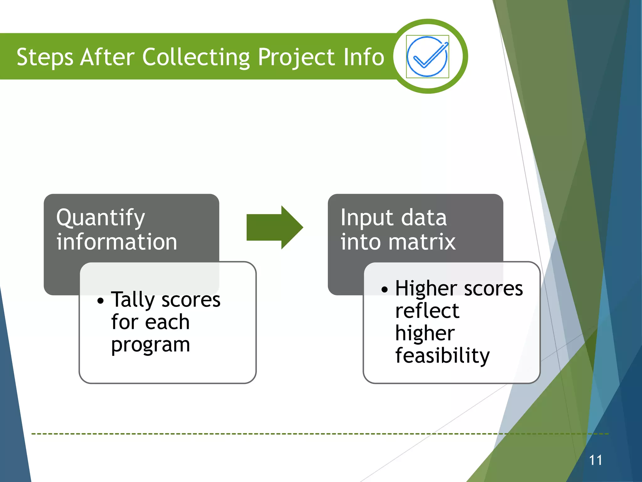 Quantify
information
• Tally scores
for each
program
Input data
into matrix
• Higher scores
reflect
higher
feasibility
11
Steps After Collecting Project Info
 