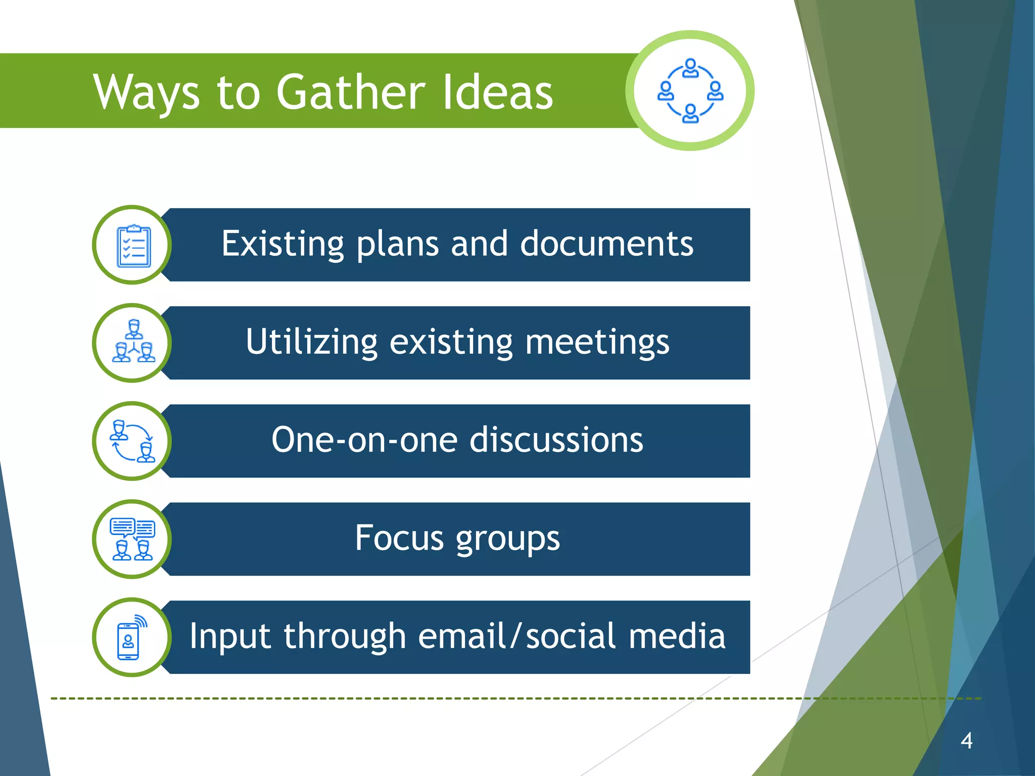 Existing plans and documents
Utilizing existing meetings
One-on-one discussions
Focus groups
Input through email/social media
4
Ways to Gather Ideas
 