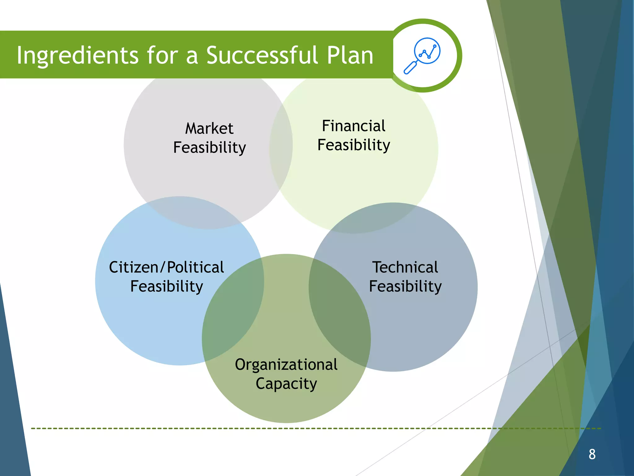 Market
Feasibility
Financial
Feasibility
Citizen/Political
Feasibility
Organizational
Capacity
Technical
Feasibility
Ingredients for a Successful Plan
8
 
