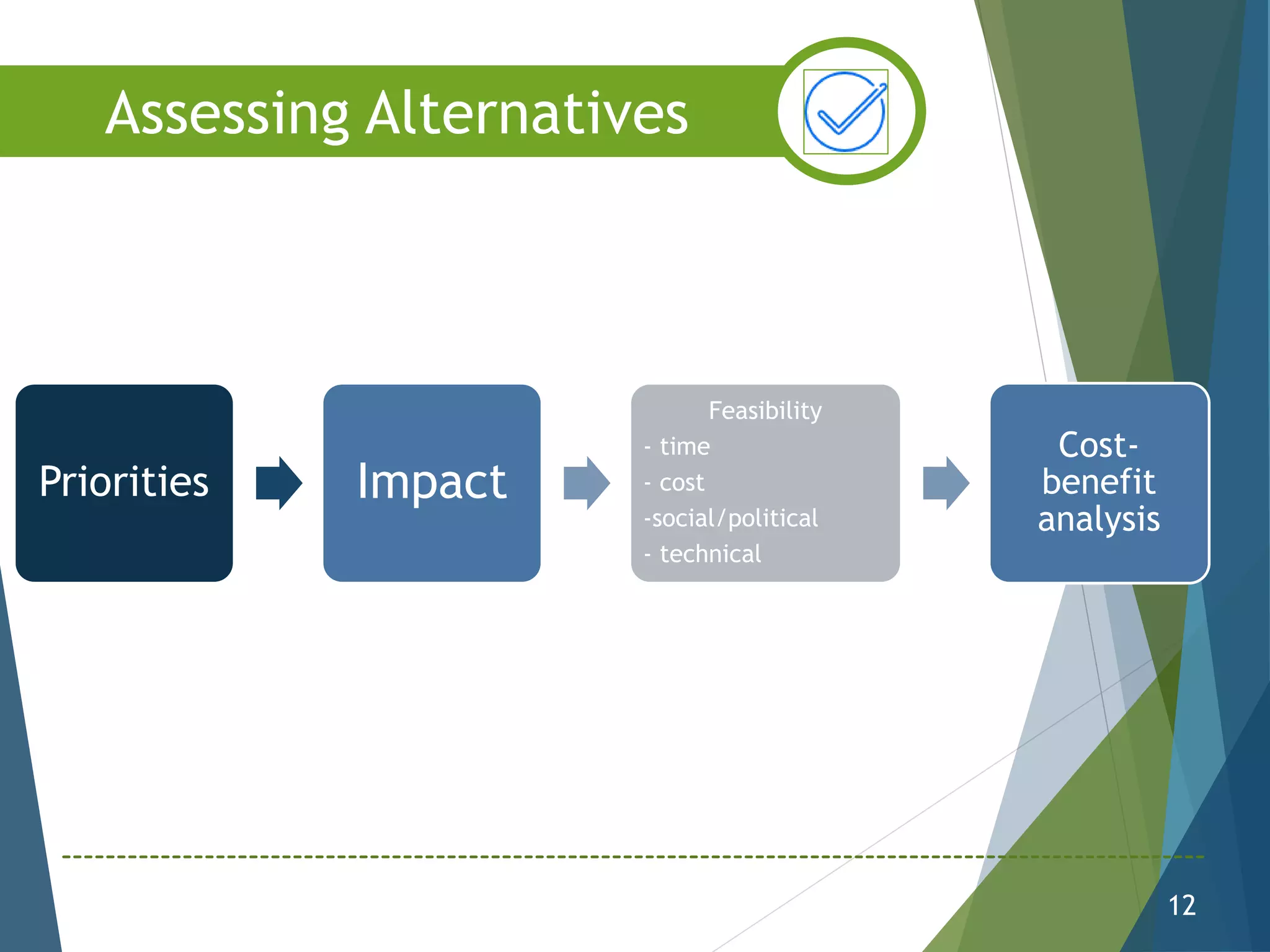 Priorities Impact
Feasibility
- time
- cost
-social/political
- technical
Cost-
benefit
analysis
12
Assessing Alternatives
 