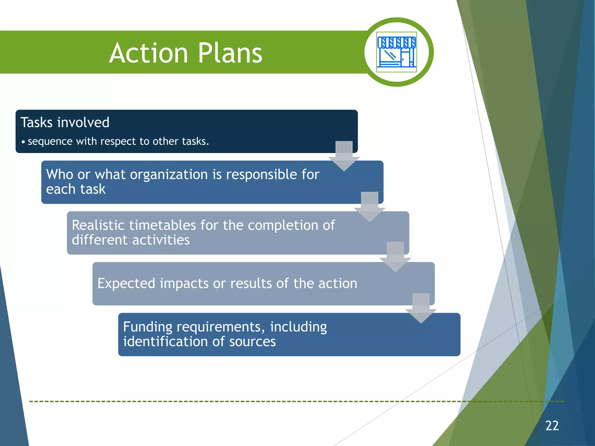 Tasks involved
• sequence with respect to other tasks.
Who or what organization is responsible for
each task
Realistic timetables for the completion of
different activities
Expected impacts or results of the action
Funding requirements, including
identification of sources
22
Action Plans
 