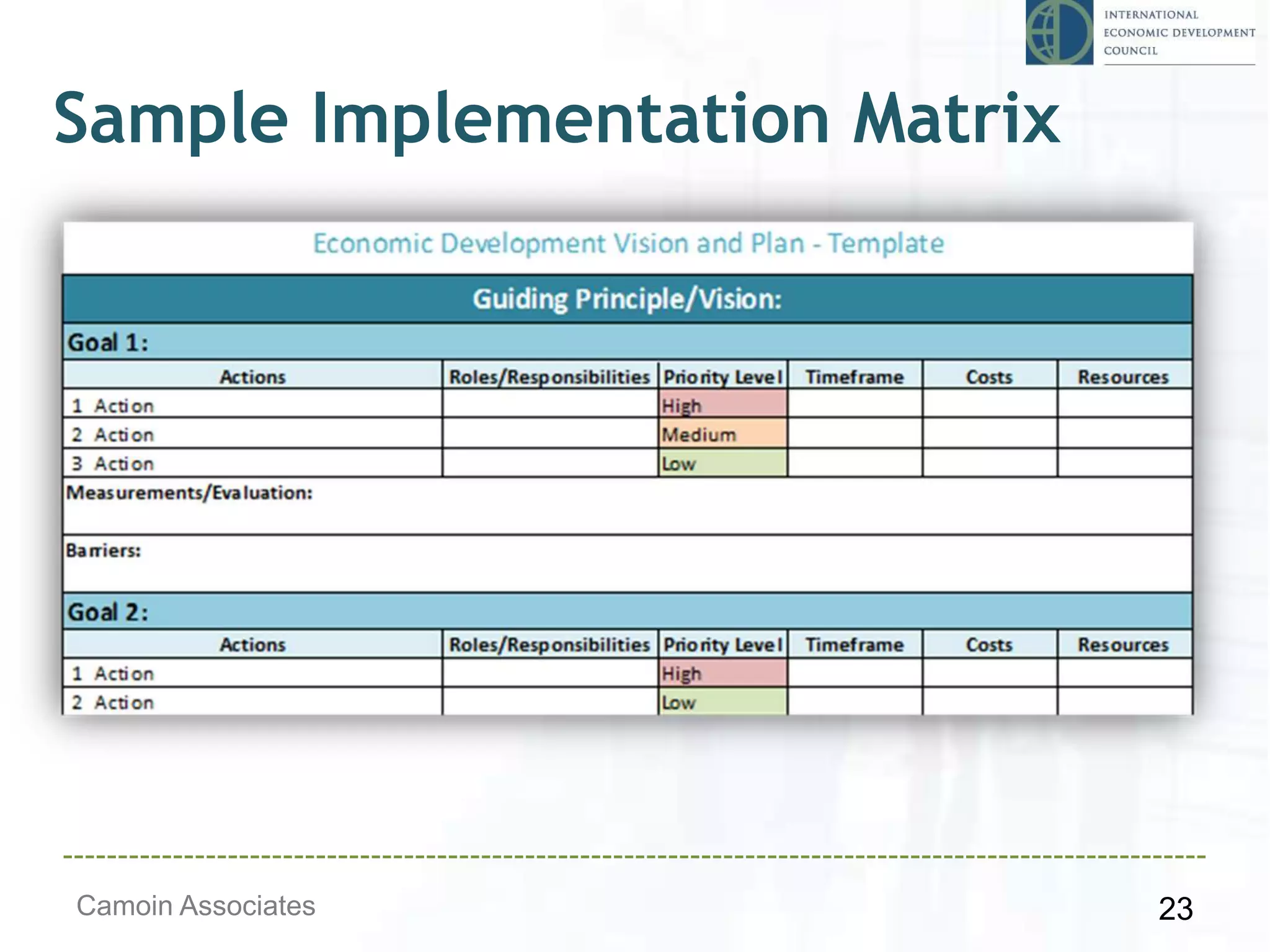 Camoin Associates 23
Sample Implementation Matrix
 