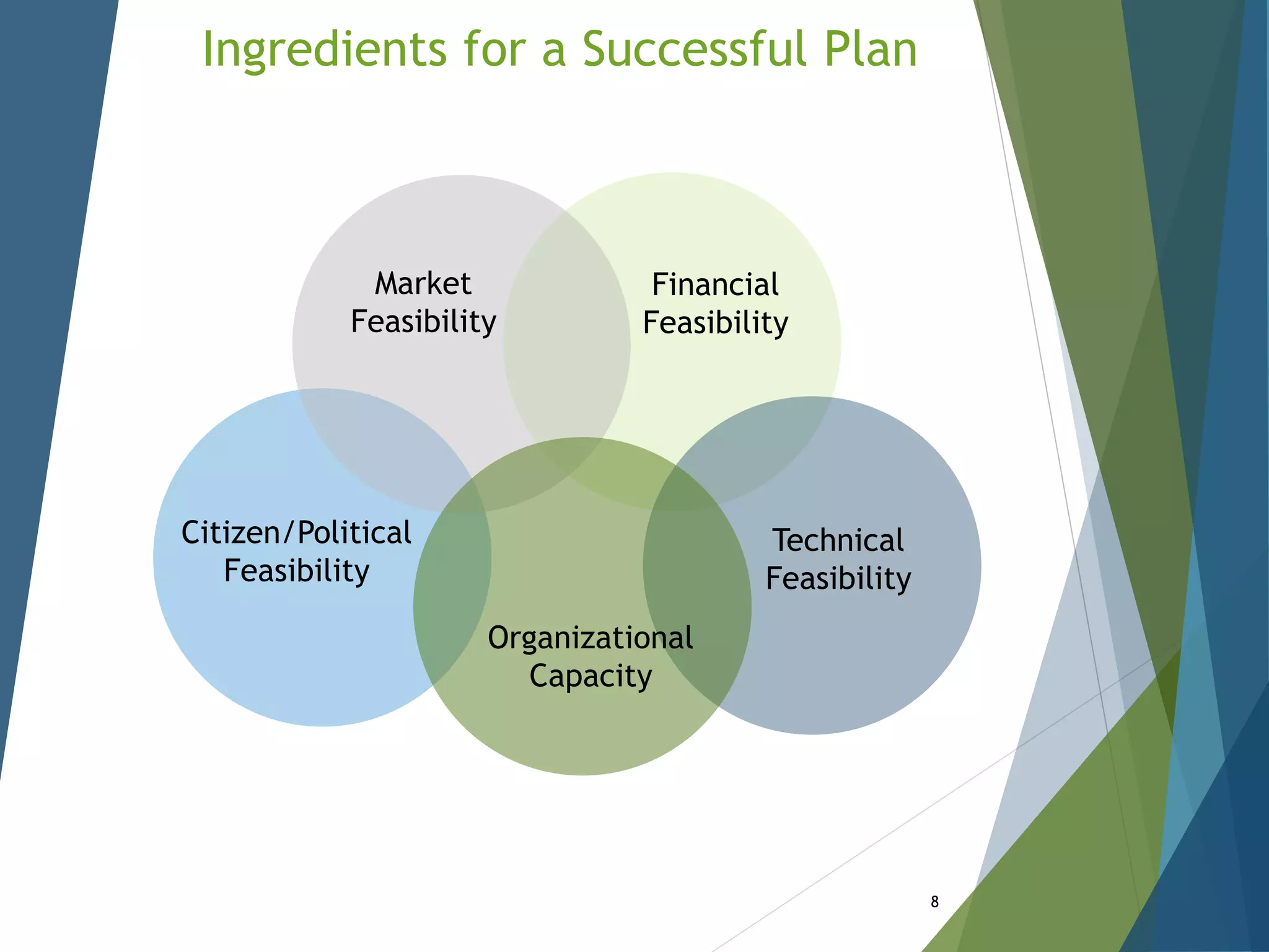 Market
Feasibility
Financial
Feasibility
Citizen/Political
Feasibility
Organizational
Capacity
Technical
Feasibility
Ingredients for a Successful Plan
8
 