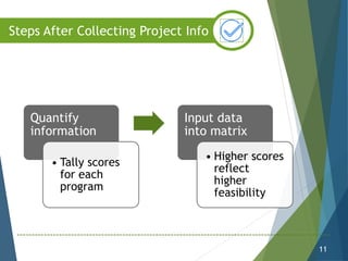 Quantify
information
• Tally scores
for each
program
Input data
into matrix
• Higher scores
reflect
higher
feasibility
11
Steps After Collecting Project Info
 