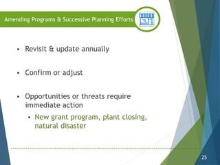  Revisit & update annually
 Confirm or adjust
 Opportunities or threats require
immediate action
 New grant program, plant closing,
natural disaster
25
Amending Programs & Successive Planning Efforts
 