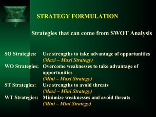 STRATEGY FORMULATION
Strategies that can come from SWOT Analysis
SO Strategies:
WO Strategies:
ST Strategies:
WT Strategies:
Use strengths to take advantage of opportunities
(Maxi – Maxi Strategy)
Overcome weaknesses to take advantage of
opportunities
(Mini – Maxi Strategy)
Use strengths to avoid threats
(Maxi – Mini Strategy)
Minimize weaknesses and avoid threats
(Mini – Mini Strategy)
 