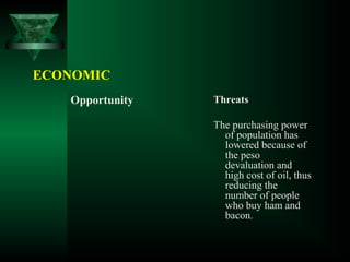 ECONOMIC
Opportunity Threats
The purchasing power
of population has
lowered because of
the peso
devaluation and
high cost of oil, thus
reducing the
number of people
who buy ham and
bacon.
 
