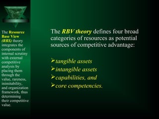 The Resource
Base View
(RBS) theory
integrates the
components of
internal scrutiny
with external
competitive
analysis by
placing them
through the
value, rareness,
inimitability,
and organization
framework, thus
determining
their competitive
value.
The RBV theory defines four broad
categories of resources as potential
sources of competitive advantage:
tangible assets
intangible assets
capabilities, and
core competencies.
 