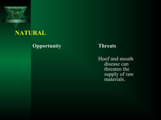 NATURAL
Opportunity Threats
Hoof and mouth
disease can
threaten the
supply of raw
materials.
 