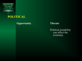 POLITICAL
Opportunity Threats
Political instability
can affect the
economy.
 