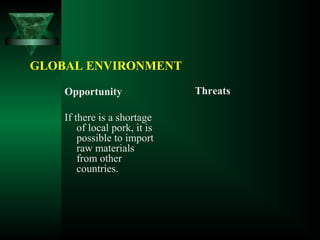 GLOBAL ENVIRONMENT
Opportunity
If there is a shortage
of local pork, it is
possible to import
raw materials
from other
countries.
Threats
 