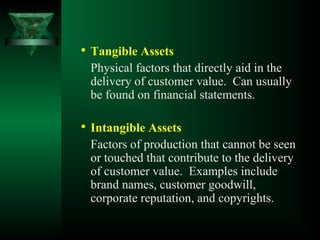 
Tangible Assets
Physical factors that directly aid in the
delivery of customer value. Can usually
be found on financial statements.

Intangible Assets
Factors of production that cannot be seen
or touched that contribute to the delivery
of customer value. Examples include
brand names, customer goodwill,
corporate reputation, and copyrights.
 