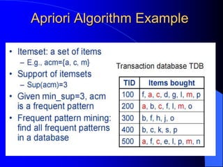 Apriori Algorithm Example
 