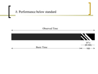 b.  Performance below standard Observed Time Basic Time OT x (R-100) 100 