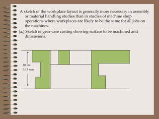 A sketch of the workplace layout is generally more necessary in assembly or material handling studies than in studies of machine shop operations where workplaces are likely to be the same for all jobs on the machines. (a,) Sketch of gear-case casting showing surface to be machined and dimensions. 10 cm 0.15 mm 