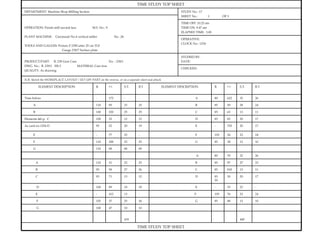 TIME STUDY TOP SHEET   DEPARTMENT: Machine Shop-Milling Section STUDY No.: 17 SHEET No.:  1  OF  5 OPERATION: Finish-mill second face  M.S. No.: 9   PLANT MACHINE:  Cincinnati No.4 vertical miller  No. :26   TOOLS AND GAUGES: Fixture F 239Cutter 25 cm TLF Gauge 239/7 Surface plate TIME OFF: 10.25 am TIME ON: 9.47 am ELAPSED TIME:  3.00 OPERATIVE: CLOCK No.: 1234 PRODUCT/PART:  B. 239 Gear Case  No. : 239/1 DWG. No.:  B. 239/1  ISS 2  MATERIAL Cast iron QUALITY: As drawing STUDIED BY: DATE:  CHECKED:  N.B. Sketch the WORKPLACE LAYOUT / SET-UP/ PART on the reverse, or on a separate sheet and attach.   ELEMENT DESCRIPTION   R.   W.R.   S.T.   B.T ELEMENT DESCRIPTION   R.   W.R.   S.T. B.T Time before - 172 - - A 80 622 32 26 A 110 95 23 25 B 85 50 28 24 B 100 220 25 25 C 85 63 13 11 Elements &b.p.  C 100 32 12 12 D 85 83 20 17 As card no.1254 D 95 52 20 19 E - 703 20 17 E - 77 25 - F 105 26 23 24 F 110 300 23 25 G 85 38 12 10 G 110 08 08 09 A 80 70 32 26 A 110 31 23 25 B 85 97 27 23 B 95 58 27 26 C 85 810 13 11 C 95 71 13 12 D 85 30  30 20 17 D 100 89 18 18 E - 53 23 - E - 412 13 - F 105 76 23 24 F 105 37 25 26 G 85 88 12 10 G 100 47 10 10 418 440 TIME STUDY TOP SHEET   