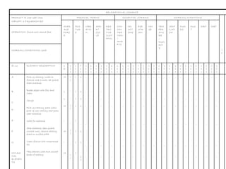 RELAXATION ALLOWANCE PRODUCT: B. 239 Gear Case WEIGHT: 6.8 kg each(15 lbs) PHYSICAL TRAINS ESSENTIAL STRAINS WORKING CONDITIONS TP TR FA AVERAGE FORCE POSTURE VIBRATION SHORT CYCLE RESTRICTIVE CLOTHING CONCENTRATION/ ANXIETY MONOTOMY EYE STRAIN NOISE TEMPERATURE /HUMIDITY VENTILATION FUMES DUST DIRT WET OPERATION: finish mill second face WORKING CONDITIONS: Good El. no ELEMENT DESCRIPTION str pts str Pts str pts str pts str pts str pts str pts str pts str pts str pts str pts str pts str pts str pts str pts s r A B C D E F G OCCASINAL ELEMENTS Pick up casting, locate in fixture, lock 2 nuts, set guard, start machine Break edges with file, and clean Gauge Pick up Casting, place inbox, pick up new casting and place near machine Wait for machine Stop machine, open guard, unlock nuts, remove casting, place on surface plate Clean fixture with compressed air Help laborers load and unload boxes of casting M L L M - M - M 20 - - 20 - 20 - 20 L L L L L L L M 1 - 1 1 1 - 1 3 12 - - - - - - - - - - - - - - - - - - - - - - - - - - - - - - - - - - - - - - - - - - - - - - - - - - - - - - - - - - - - - - - - - - - - - - - - - - - - - - - - - - - - - - - - - - - - - - - - - - - - - - - - - - - - - - - 16 11 11 10 - 33 11 74 11 6 6 11 - 11 6 69 