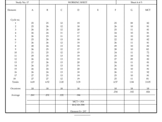 Study No. 17 WORKING SHEET Sheet 4 of 5 Element:  Cycle no.  1 2 3 4 5 6 7 8 9 10 11 12 13 14 15 16 17 18  Totals: Occasions Average A 25 25 26 26 26 25 26 28 26 21 29 26 27 26 26 26 27 27 4.69 18 .261 B 25 26 26 24 23 26 26 24 25 25 25 24 26 25 24 24 25 27 4.52 18 .251 C 12 12 12 11 11 13 12 13 12 12 13 13 13 13 13 13 13 12 2.20 18 .122 D 19 18 20 17 17 18 19 18 17 19 19 19 20 19 20 18 19 19 3.35 18 .186 MCT = .816 B+C+D=.559 Element E= .257 E F 25 26 25 24 24 22 26 29 28 24 25 27 24 26 26 26 25 25 4.57 18 .254 G 09 10 11 10 10 10 11 10 10 11 10 09 11 10 10 11 10 11 1.84 18 .102 MCT 82 81 81 81 83 82 81 82 82  72 82 82 81 81 81 92 81 81  13.05 18 .826 