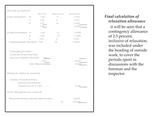 Final calculation of relaxation allowance it will be seen that a contingency allowance of 2.5 percent, inclusive of relaxation, was included under the heading of outside work, to cover the periods spent in discussions with the foreman and the inspector. FATIGUE ALLOWANCE Basic Time  Fatigue per cent  Allowance min Inside work elements:  B  0.25  6  0.015 C  0.12  6  0.007 D  0.19  11  0.0209 0.56  0.0429 Outside work elements:  A  0.27  11  0.0297 B  0.26  11  0.0286 C  0.10  6  0.006 Occasional element help laborer  0.04  69  0.0297 Contingency allowance- 2.5 per cent of total basic time. inclusive of relaxation allowance  0.03  -  - 0.70  0.0919 Total  fatigue allowance  .  .  .  0.1348 PERSONAL NEEDS ALLOWANCE 5 percent of Outside work plus machine-controlled time; 5 percent of (0.70 + 0.82)  .  .  .  .  .  .  0.076 TOTAL RELAXATION ALLOWANCE Fatigue allowance plus personal needs allowance .  .  0.2108 i.e.  0.21 min 