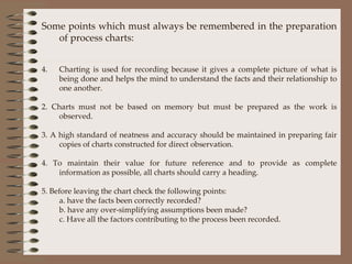 Some points which must always be remembered in the preparation of process charts: Charting is used for recording because it gives a complete picture of what is being done and helps the mind to understand the facts and their relationship to one another. 2. Charts must not be based on memory but must be prepared as the work is observed. 3. A high standard of neatness and accuracy should be maintained in preparing fair copies of charts constructed for direct observation. 4. To maintain their value for future reference and to provide as complete information as possible, all charts should carry a heading. 5. Before leaving the chart check the following points: a. have the facts been correctly recorded? b. have any over-simplifying assumptions been made? c. Have all the factors contributing to the process been recorded. 