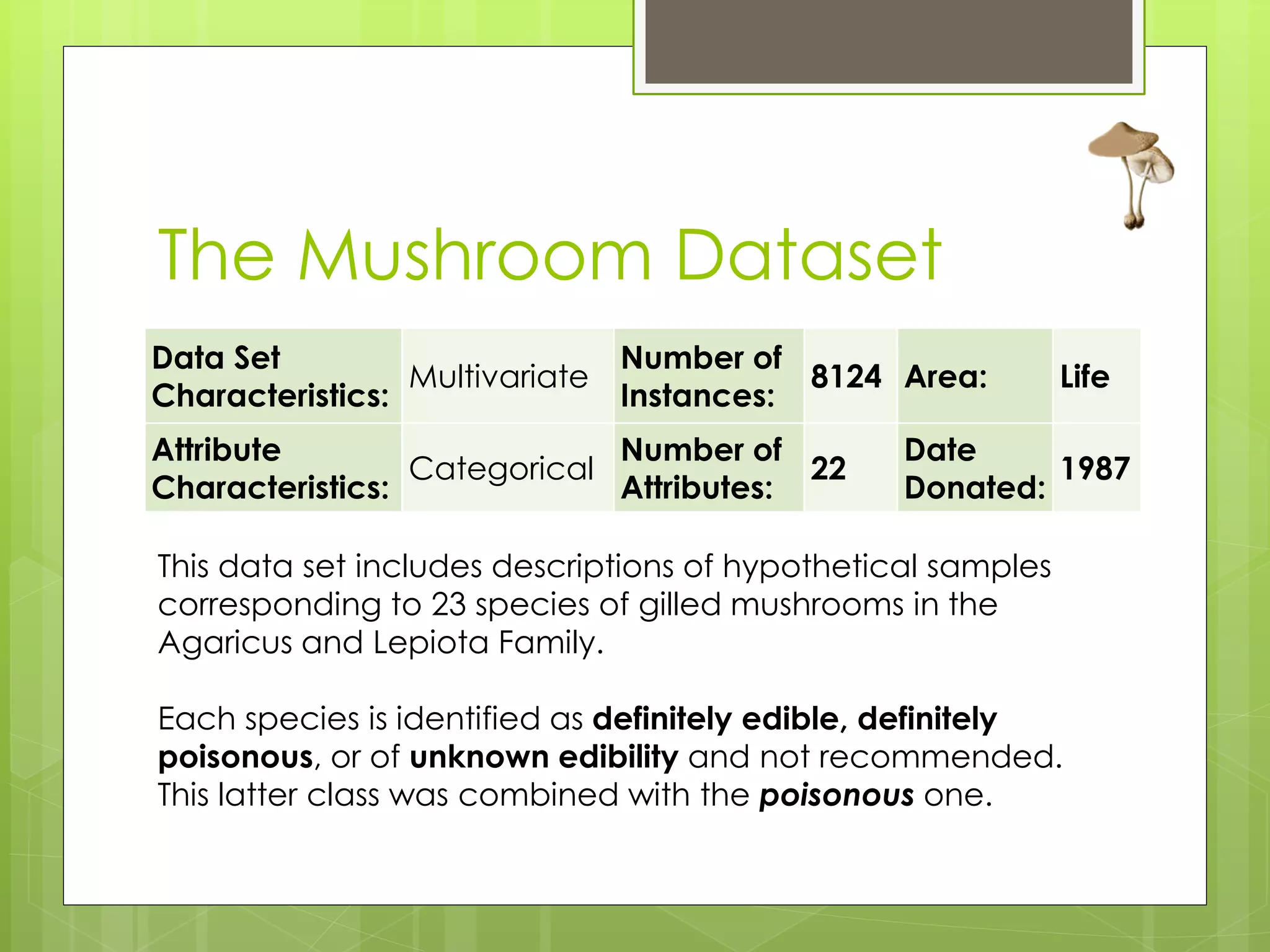 The Mushroom Dataset
Data Set                      Number of
                 Multivariate            8124 Area:           Life
Characteristics:              Instances:
Attribute                    Number of           Date
                 Categorical             22               1987
Characteristics:             Attributes:         Donated:

This data set includes descriptions of hypothetical samples
corresponding to 23 species of gilled mushrooms in the
Agaricus and Lepiota Family.

Each species is identified as definitely edible, definitely
poisonous, or of unknown edibility and not recommended.
This latter class was combined with the poisonous one.
 