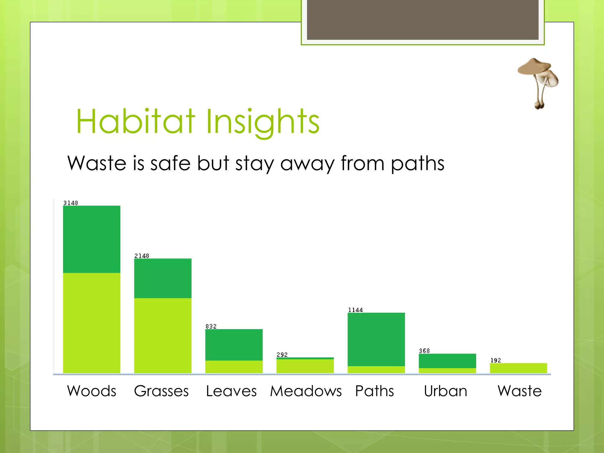 Habitat Insights
Waste is safe but stay away from paths




Woods   Grasses   Leaves Meadows Paths   Urban   Waste
 