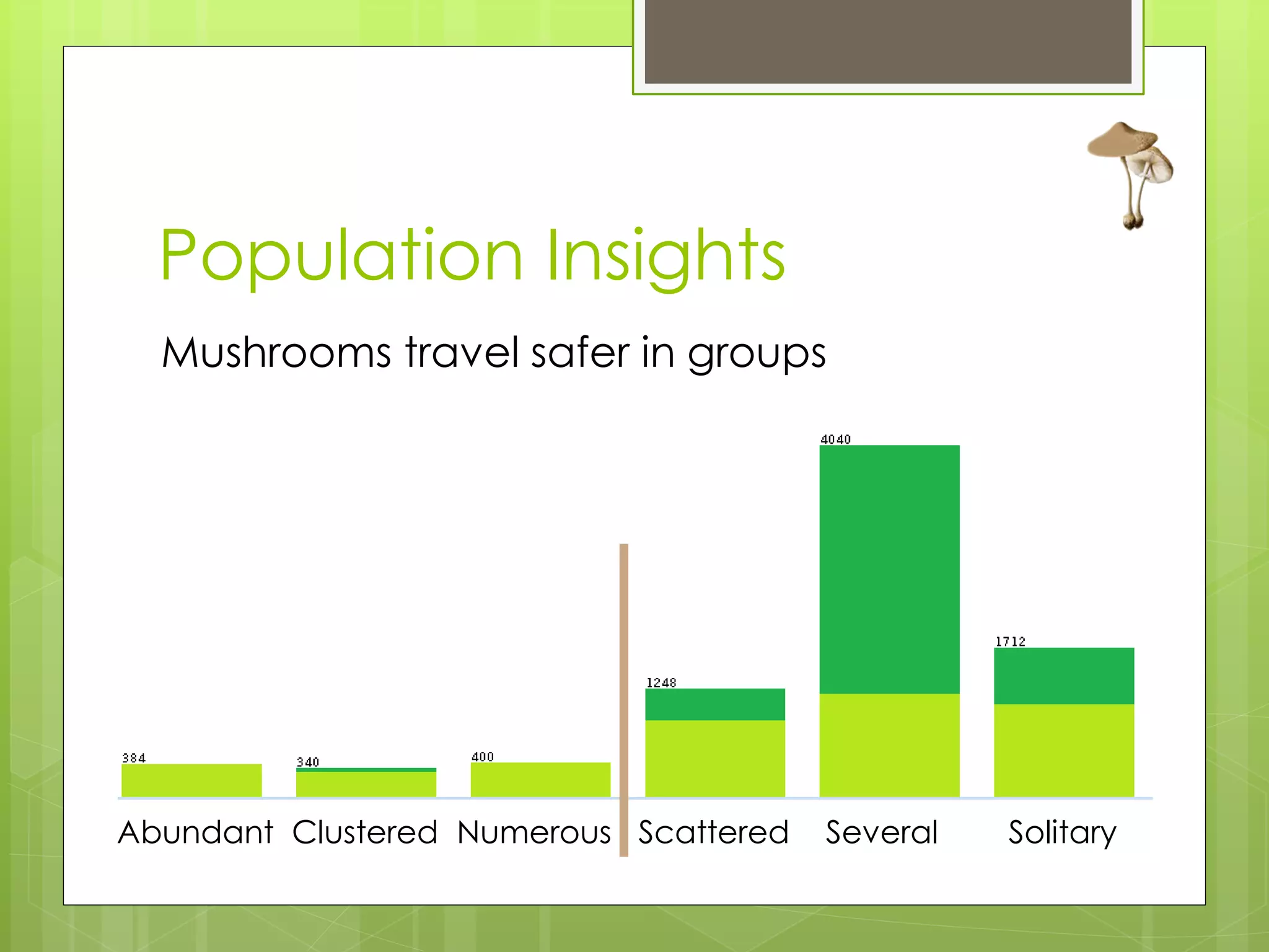Population Insights
  Mushrooms travel safer in groups




Abundant Clustered Numerous Scattered   Several   Solitary
 