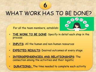 WHAT WORK HAS TO BE DONE?
6
For all the team members, establish:
• THE WORK TO BE DONE: Specify in detail each step in the
process
• INPUTS: All the human and non-human resources
• EXPECTED RESULTS: Desired outcomes at every stage
• INTERDEPENDENCIES AND RELATIONSHIPS: The
connection among the activities and their logistic
• DURATIONS: The time needed to complete each activity
 