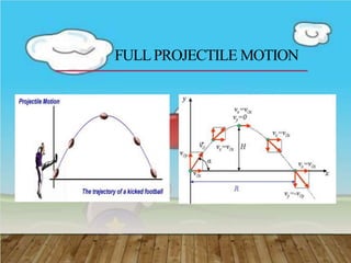 projectile motion grade 9-170213175803.pptx