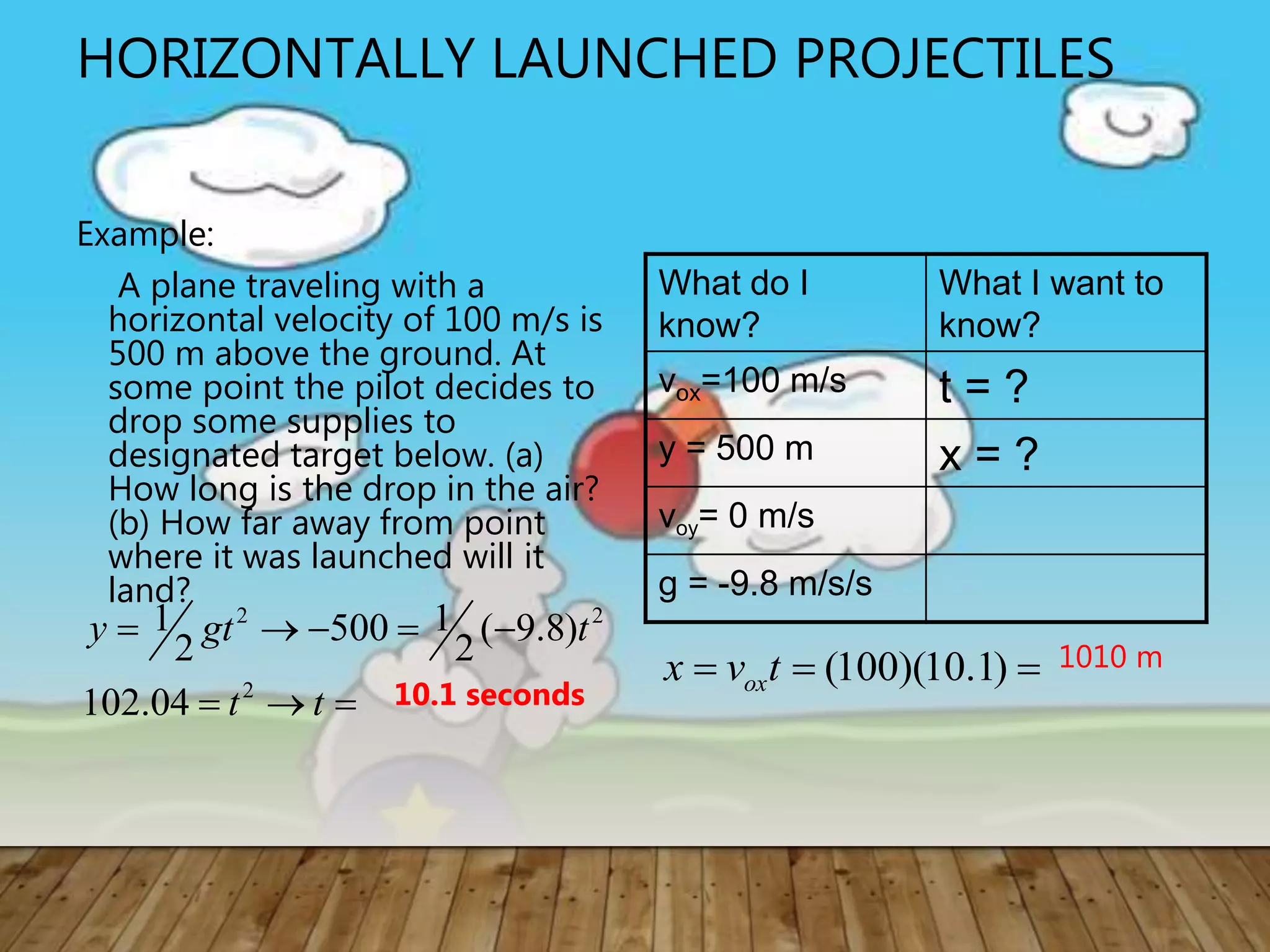HORIZONTALLY LAUNCHED PROJECTILES
Example:
A plane traveling with a
horizontal velocity of 100 m/s is
500 m above the ground. At
some point the pilot decides to
drop some supplies to
designated target below. (a)
How long is the drop in the air?
(b) How far away from point
where it was launched will it
land?
What do I
know?
What I want to
know?
vox=100 m/s t = ?
y = 500 m x = ?
voy= 0 m/s
g = -9.8 m/s/s
2 2
2
1 1500 ( 9.8)
2 2
102.04
y gt t
t t
    
   10.1 seconds
(100)(10.1)oxx v t   1010 m
 