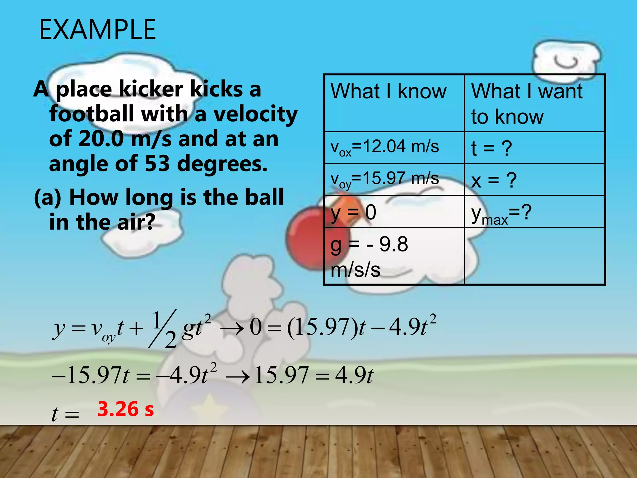 EXAMPLE
A place kicker kicks a
football with a velocity
of 20.0 m/s and at an
angle of 53 degrees.
(a) How long is the ball
in the air?
What I know What I want
to know
vox=12.04 m/s t = ?
voy=15.97 m/s x = ?
y = 0 ymax=?
g = - 9.8
m/s/s
2 2
2
1 0 (15.97) 4.9
2
15.97 4.9 15.97 4.9
oyy v t gt t t
t t t
t
    
    
 3.26 s
 