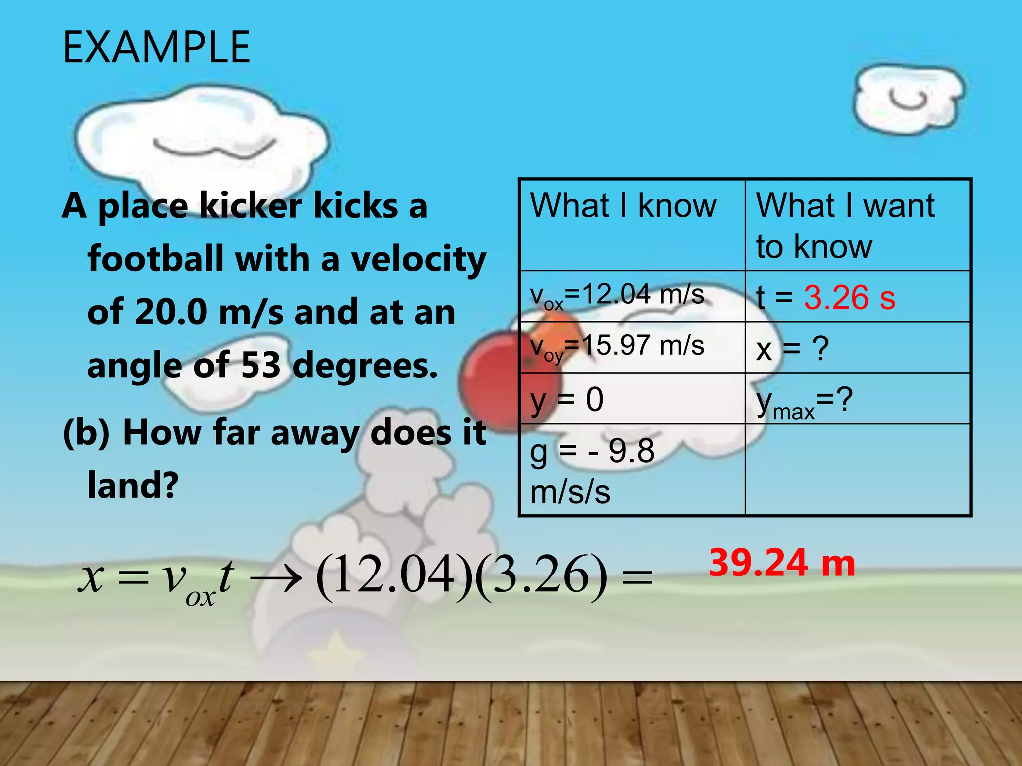 EXAMPLE
A place kicker kicks a
football with a velocity
of 20.0 m/s and at an
angle of 53 degrees.
(b) How far away does it
land?
What I know What I want
to know
vox=12.04 m/s t = 3.26 s
voy=15.97 m/s x = ?
y = 0 ymax=?
g = - 9.8
m/s/s
(12.04)(3.26)oxx v t   39.24 m
 