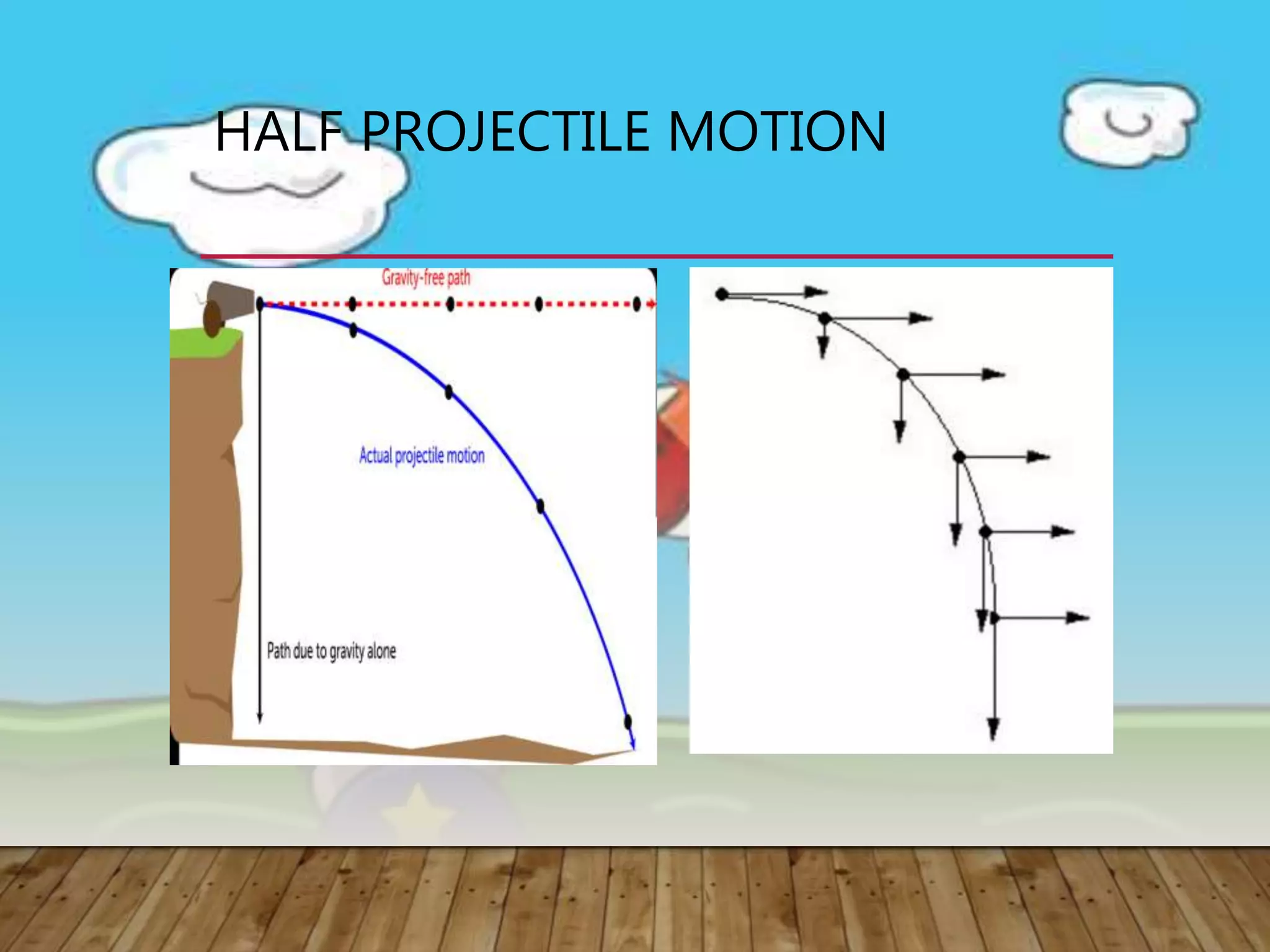 HALF PROJECTILE MOTION
 