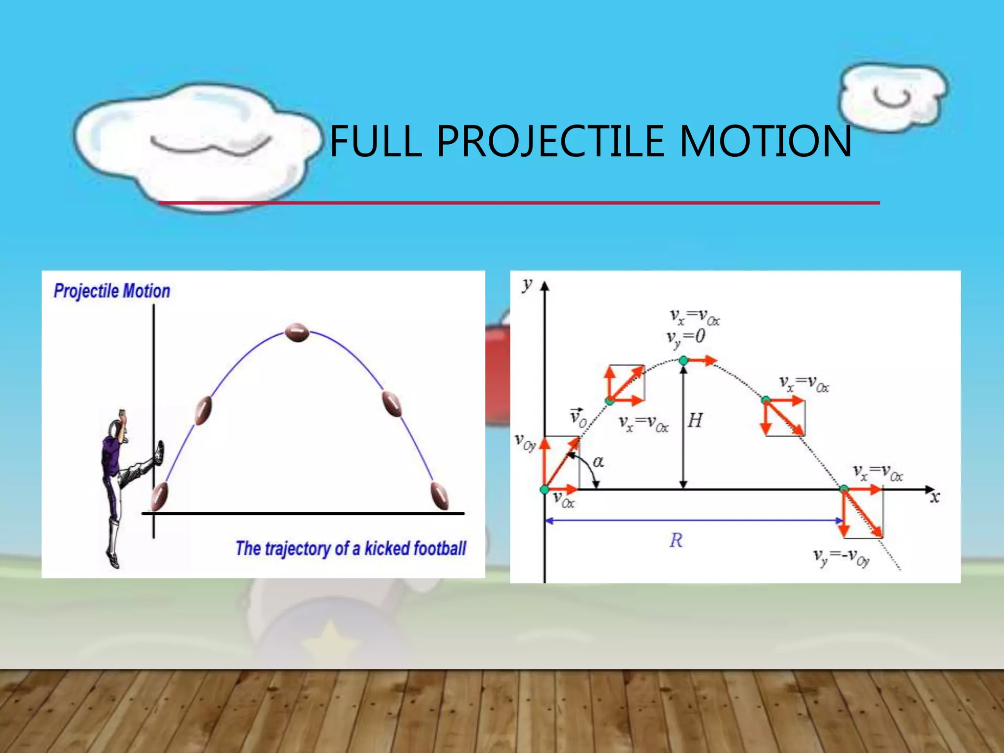FULL PROJECTILE MOTION
 