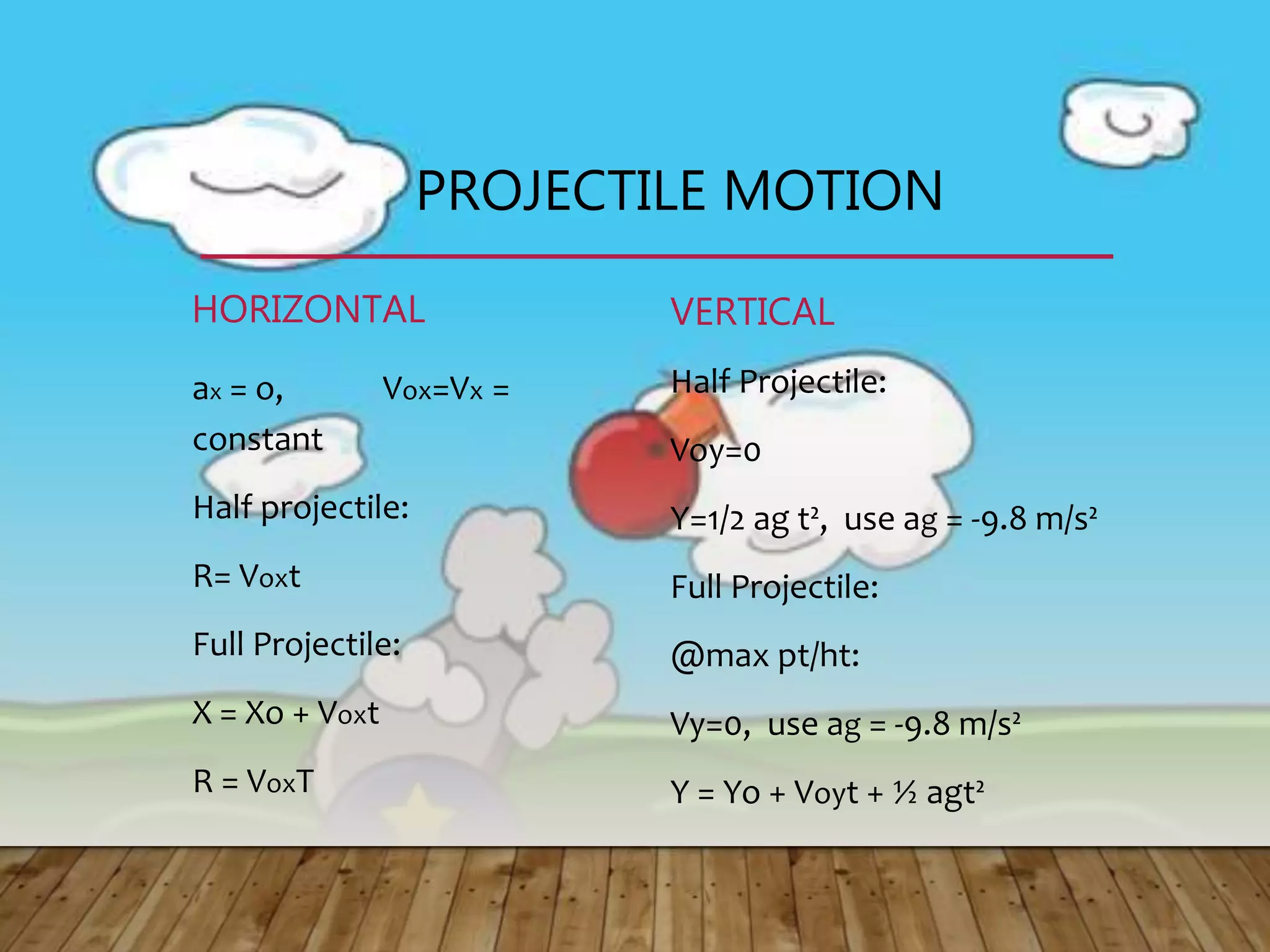 PROJECTILE MOTION
HORIZONTAL
ax = o, Vox=Vx =
constant
Half projectile:
R= Voxt
Full Projectile:
X = Xo + Voxt
R = VoxT
VERTICAL
Half Projectile:
Voy=0
Y=1/2 ag t², use ag = -9.8 m/s²
Full Projectile:
@max pt/ht:
Vy=0, use ag = -9.8 m/s²
Y = Yo + Voyt + ½ agt²
 