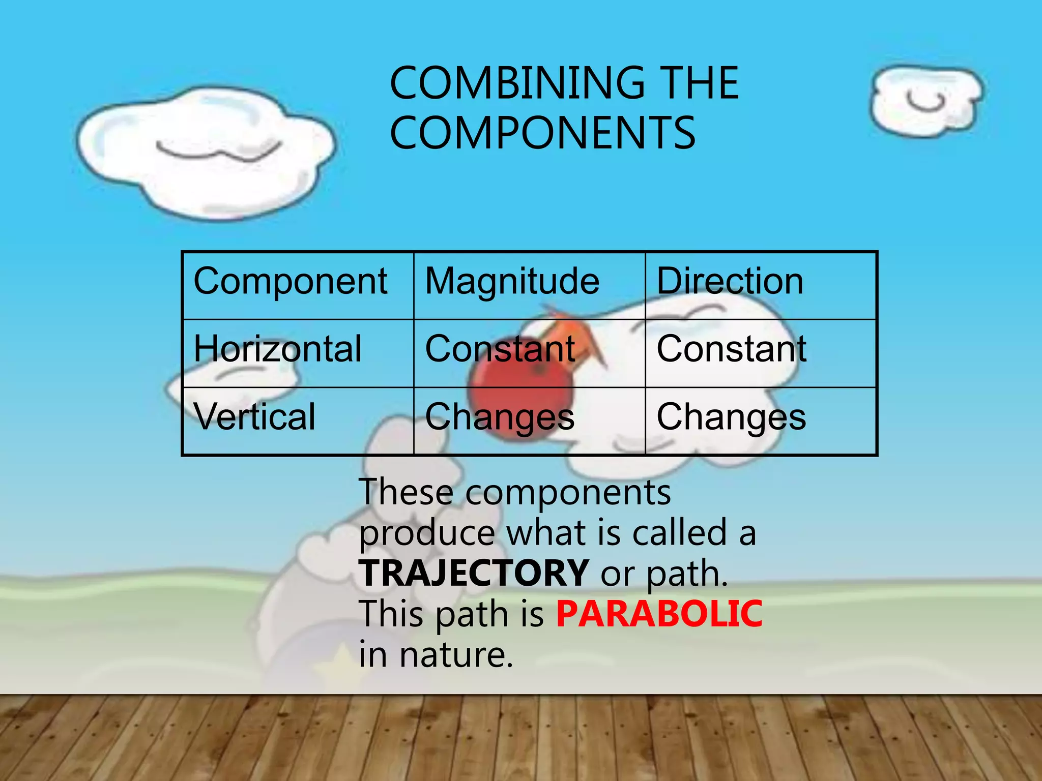 COMBINING THE
COMPONENTS
These components
produce what is called a
TRAJECTORY or path.
This path is PARABOLIC
in nature.
Component Magnitude Direction
Horizontal Constant Constant
Vertical Changes Changes
 