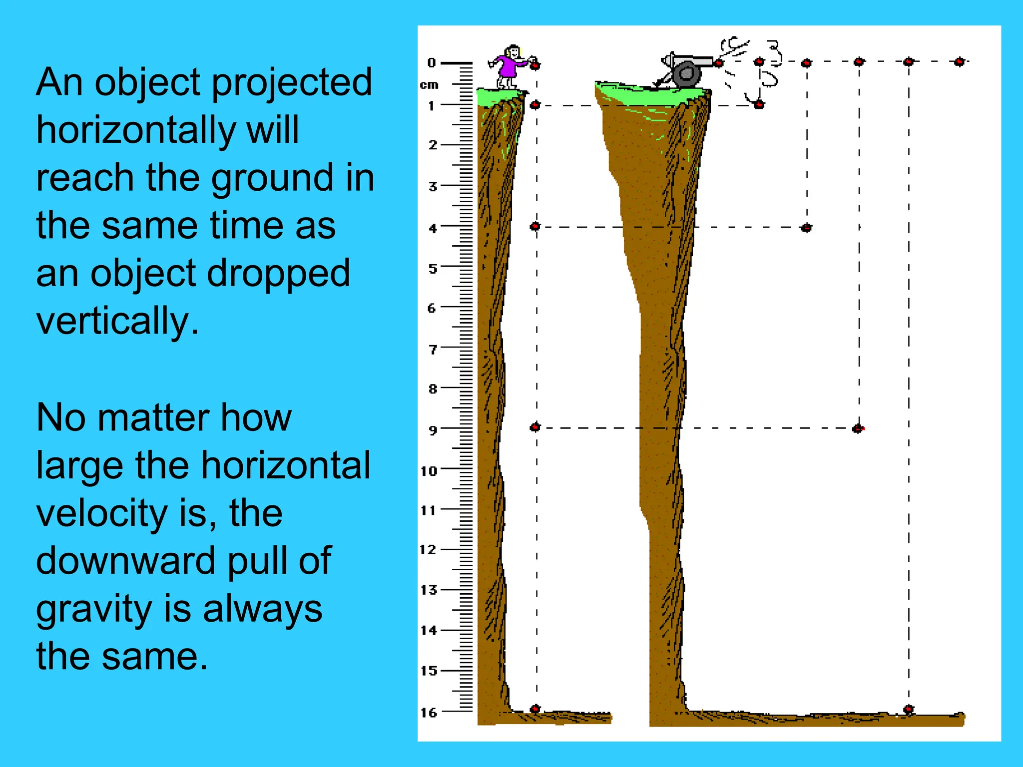 An object projected
horizontally will
reach the ground in
the same time as
an object dropped
vertically.
No matter how
large the horizontal
velocity is, the
downward pull of
gravity is always
the same.
 