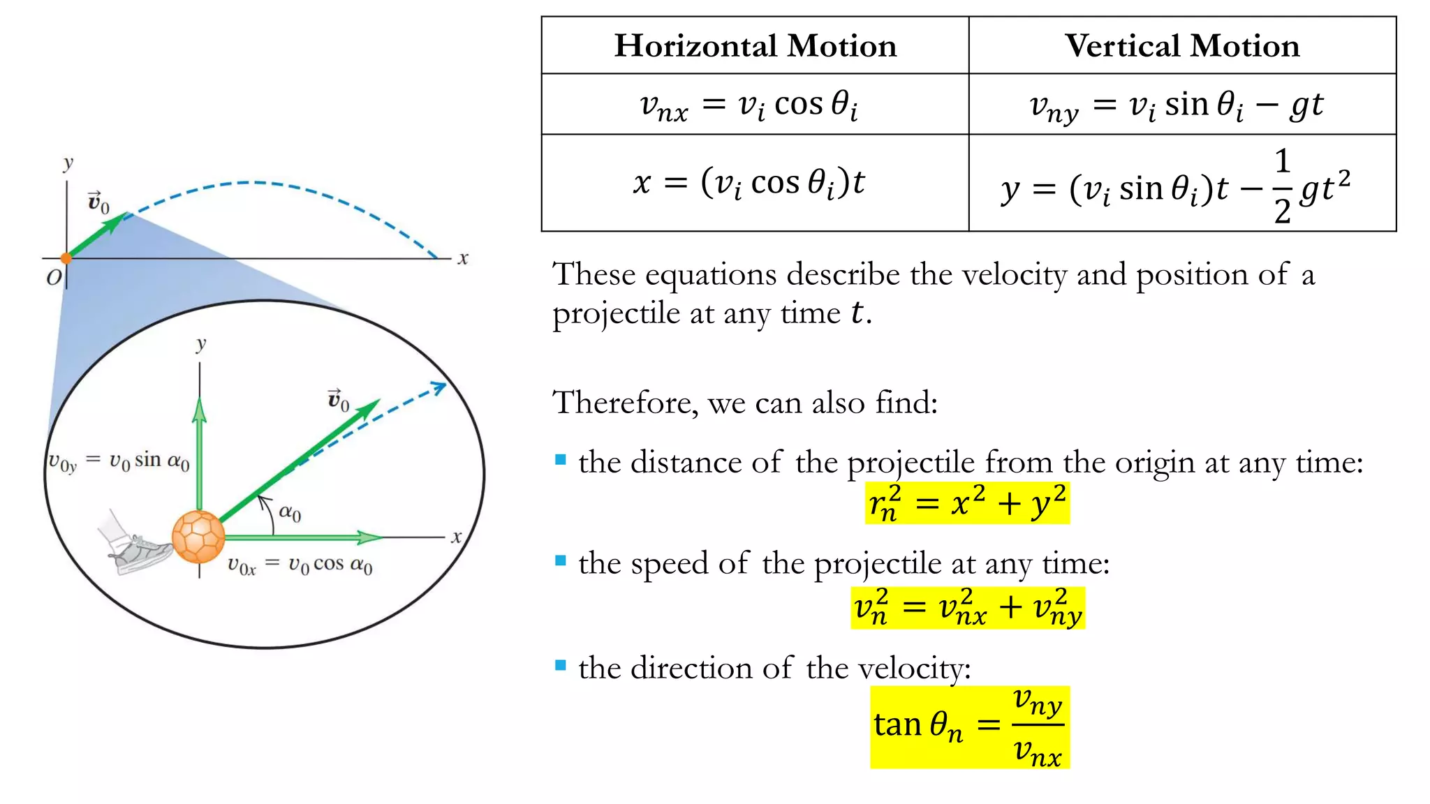 Horizontal Motion Vertical Motion
𝑣𝑛𝑥 = 𝑣𝑖 cos 𝜃𝑖 𝑣𝑛𝑦 = 𝑣𝑖 sin 𝜃𝑖 − 𝑔𝑡
𝑥 = 𝑣𝑖 cos 𝜃𝑖 𝑡 𝑦 = (𝑣𝑖 sin 𝜃𝑖)𝑡 −
1
2
𝑔𝑡2
These equations describe the velocity and position of a
projectile at any time 𝑡.
Therefore, we can also find:
 the distance of the projectile from the origin at any time:
𝑟𝑛
2 = 𝑥2 + 𝑦2
 the speed of the projectile at any time:
𝑣𝑛
2 = 𝑣𝑛𝑥
2 + 𝑣𝑛𝑦
2
 the direction of the velocity:
tan 𝜃𝑛 =
𝑣𝑛𝑦
𝑣𝑛𝑥
 