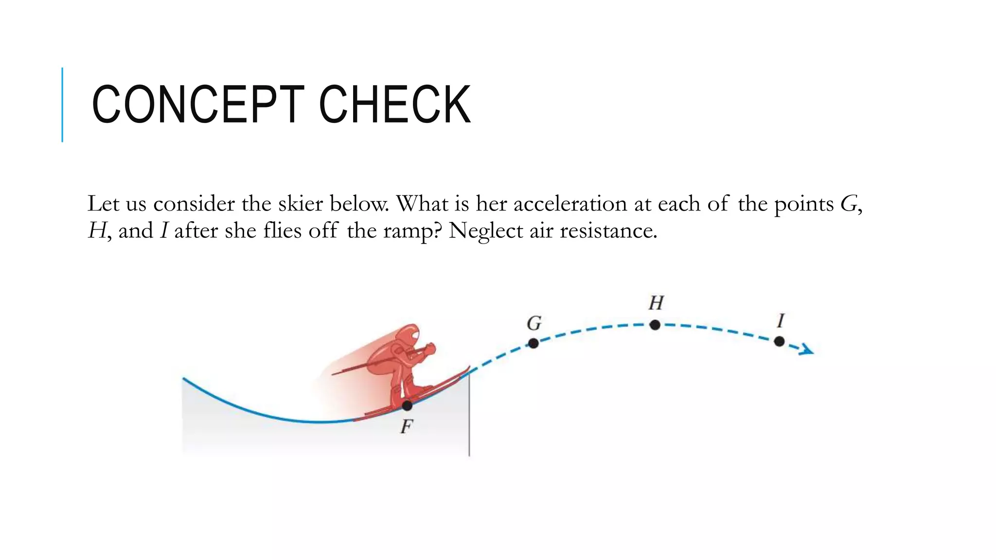 CONCEPT CHECK
Let us consider the skier below. What is her acceleration at each of the points G,
H, and I after she flies off the ramp? Neglect air resistance.
 