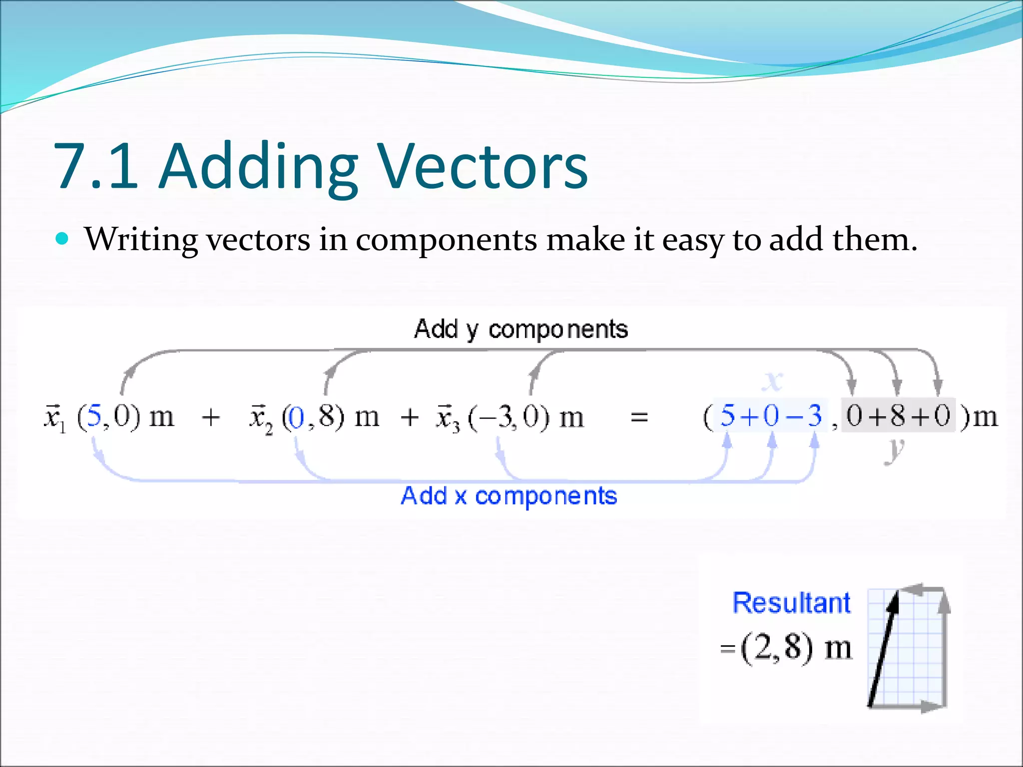 7.1 Adding Vectors
 Writing vectors in components make it easy to add them.
 