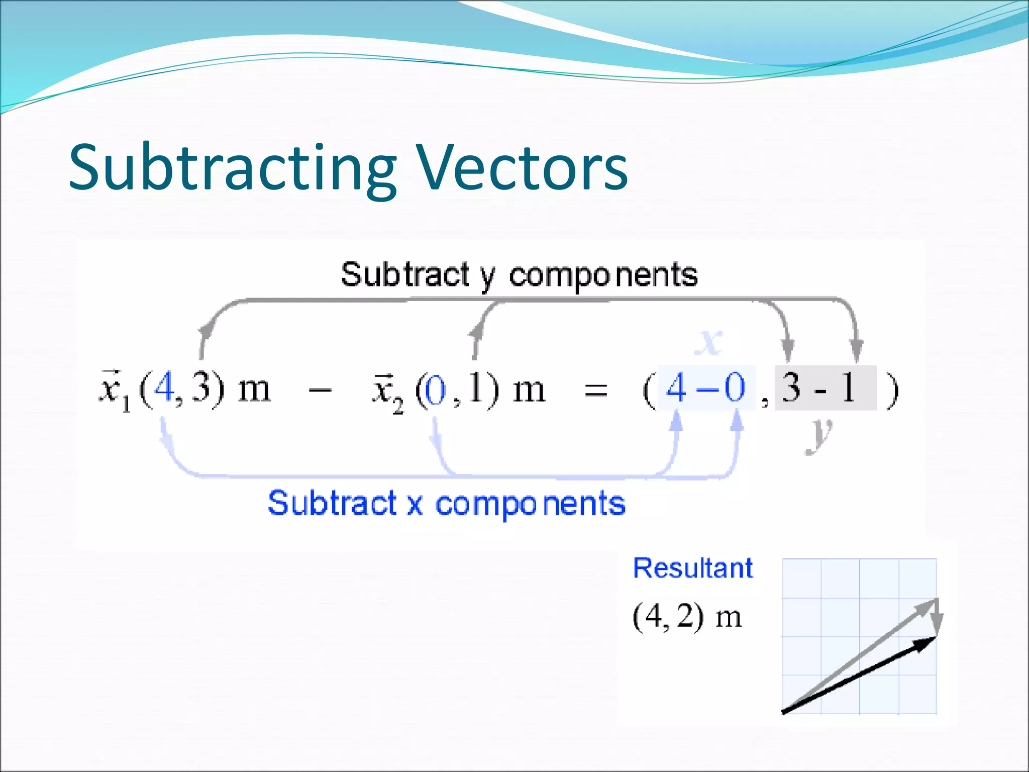 Subtracting Vectors
 