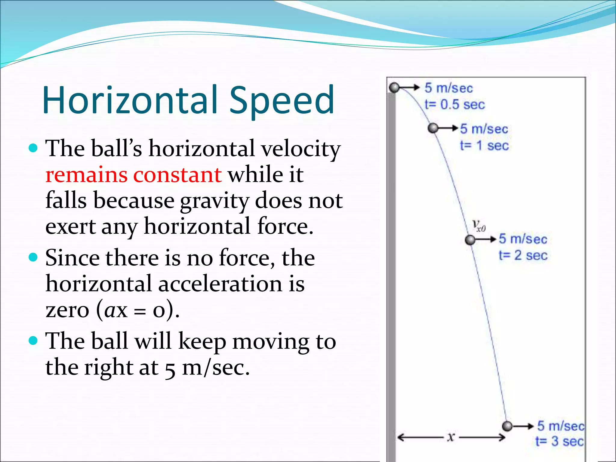Horizontal Speed
 The ball’s horizontal velocity
remains constant while it
falls because gravity does not
exert any horizontal force.
 Since there is no force, the
horizontal acceleration is
zero (ax = 0).
 The ball will keep moving to
the right at 5 m/sec.
 