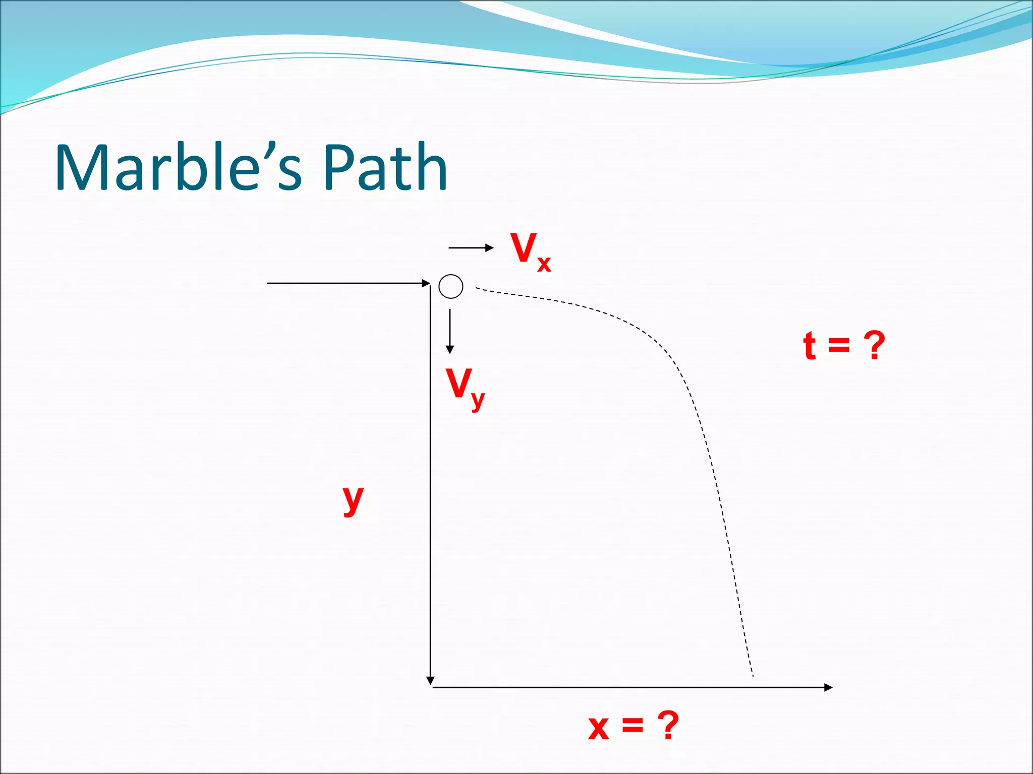 Marble’s Path
Vy
x = ?
y
Vx
t = ?
 